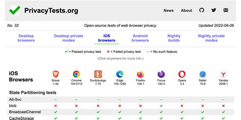 browser leaks|Privacy Test & Analyzer: See what information websites know。